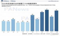 2023年国内正规区块链交易平台推荐及分析