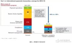   大智慧的区块链平台解读与应用分析 /  guanjia